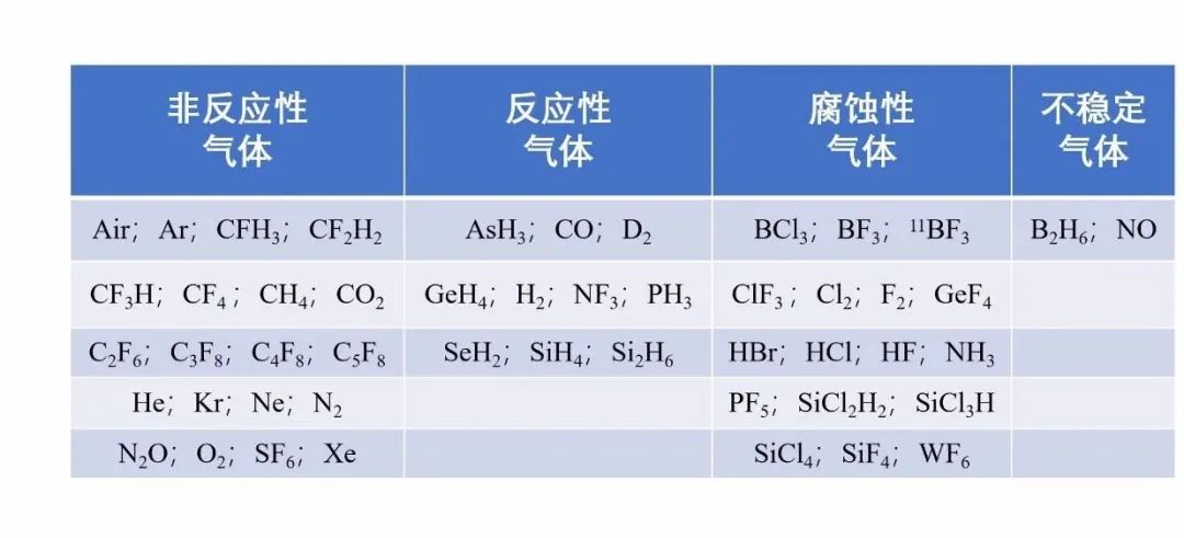 气体分析等标准大全-太原市质量检验协会