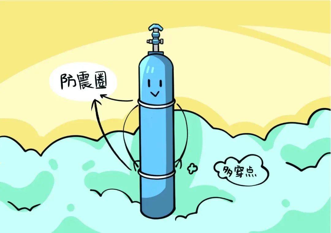 知识分享 | 气瓶充装安全知识-太原市质量检验协会